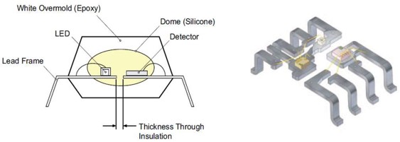 Single molding solutions for optocouplers