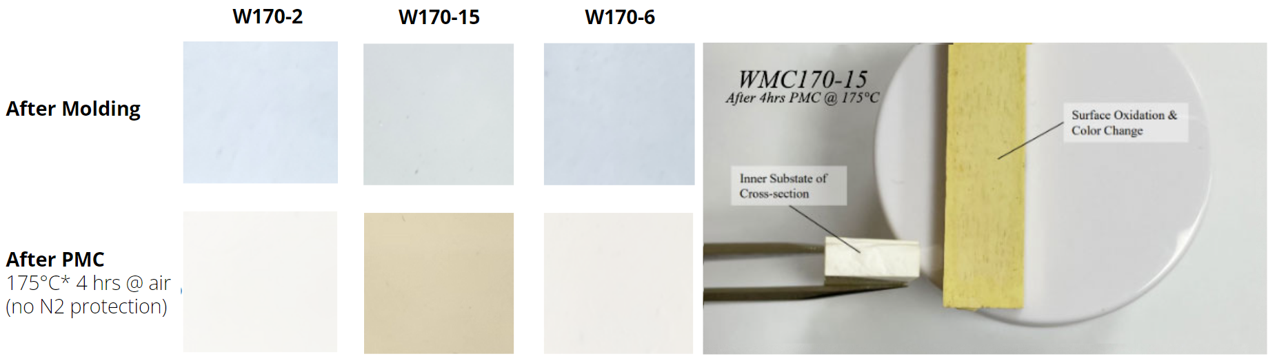 GT-W170 white reflective compound yellowing images after molding
