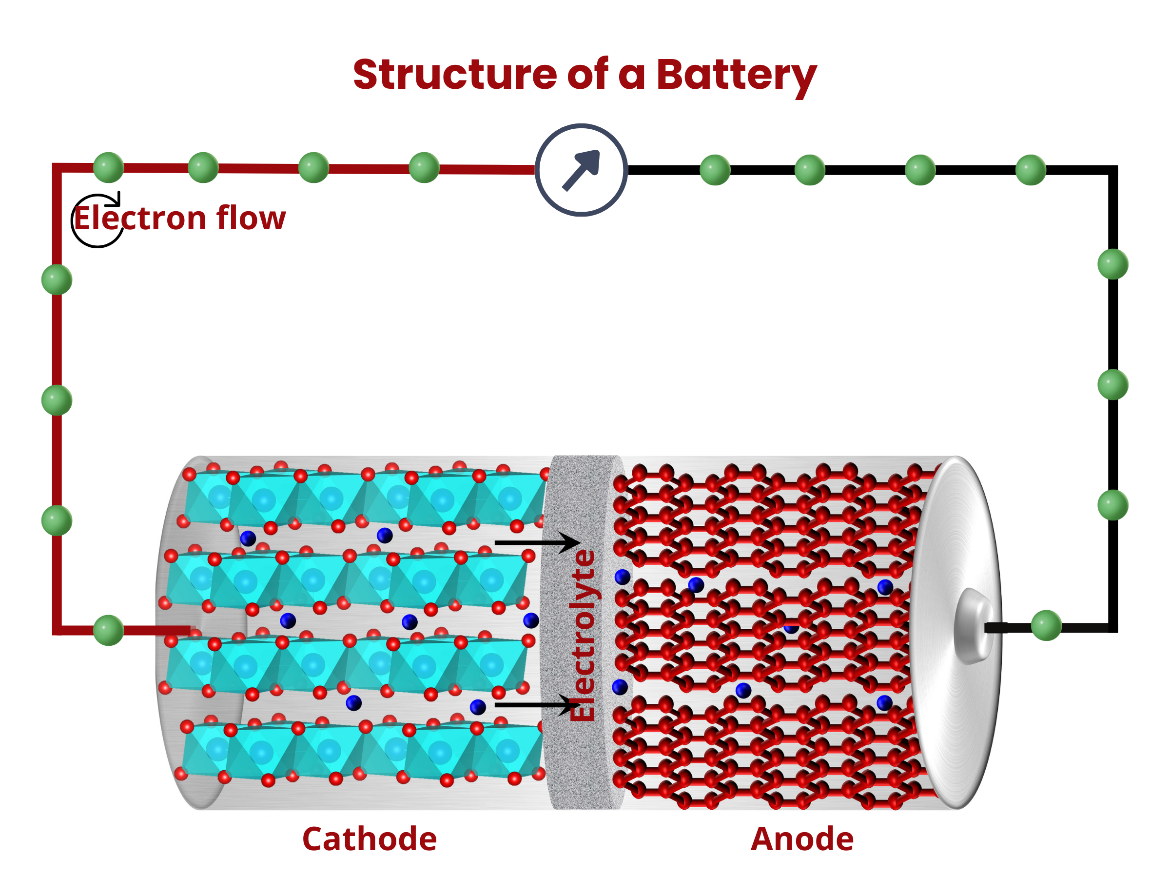 Battery Structure