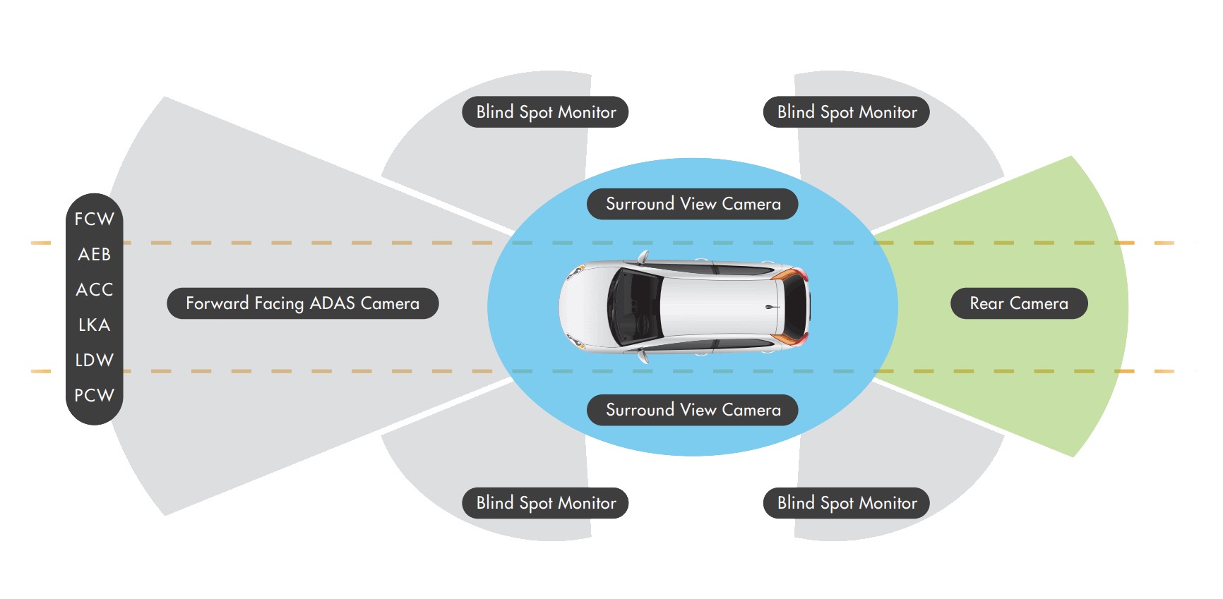 automotive camera modules in ADAS systems