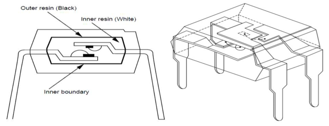 double molding solutions for optocouplers