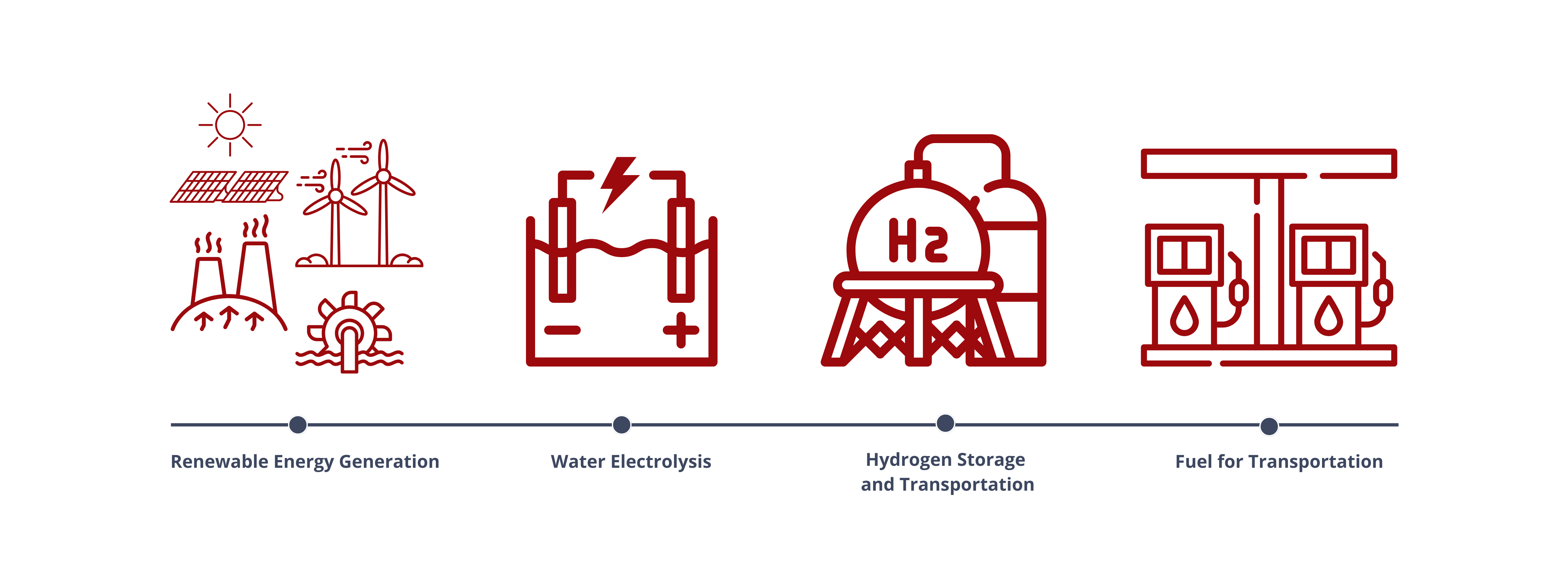 Hydrogen well to wheel
