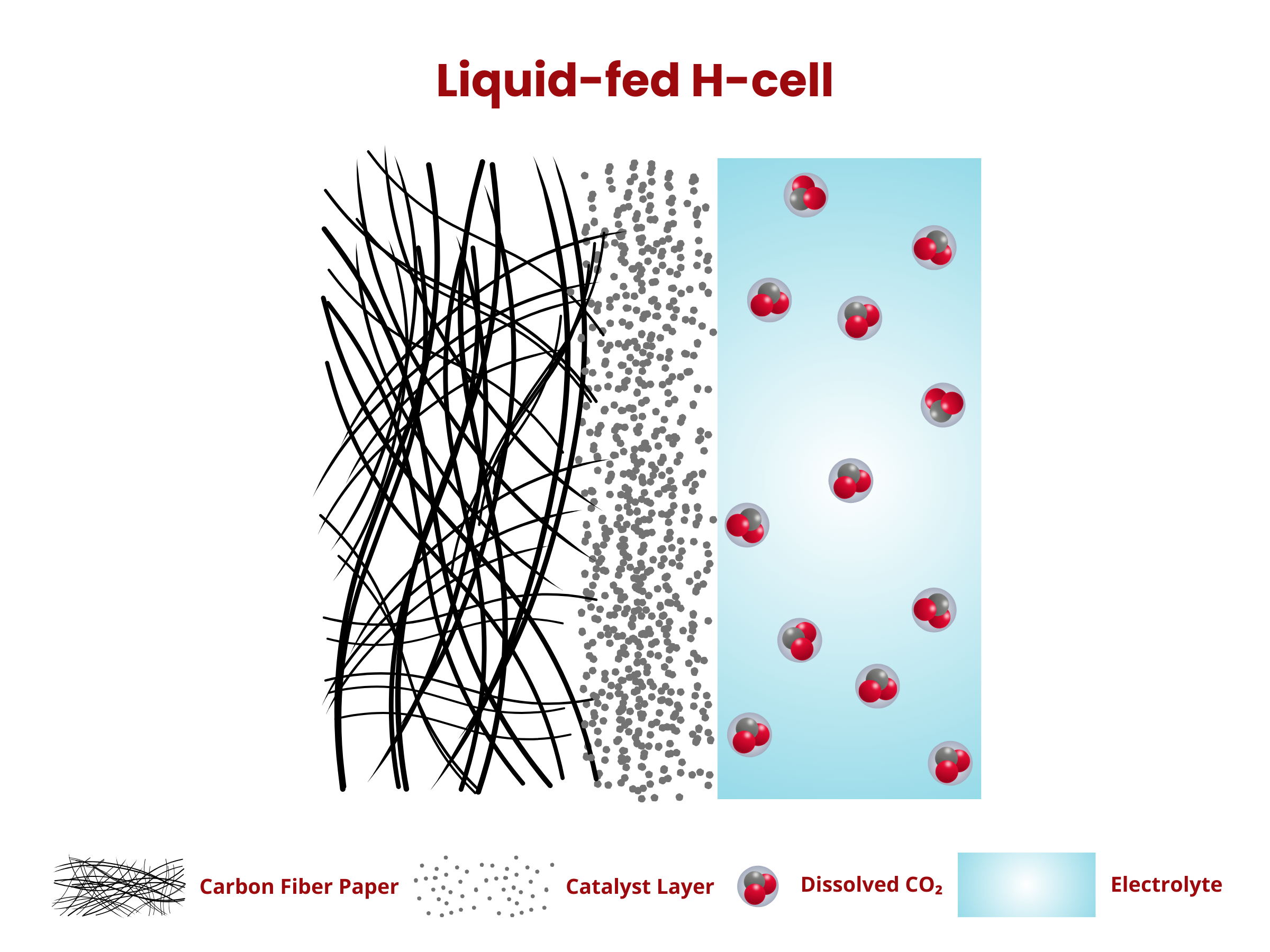 Liquid Fed H-cell