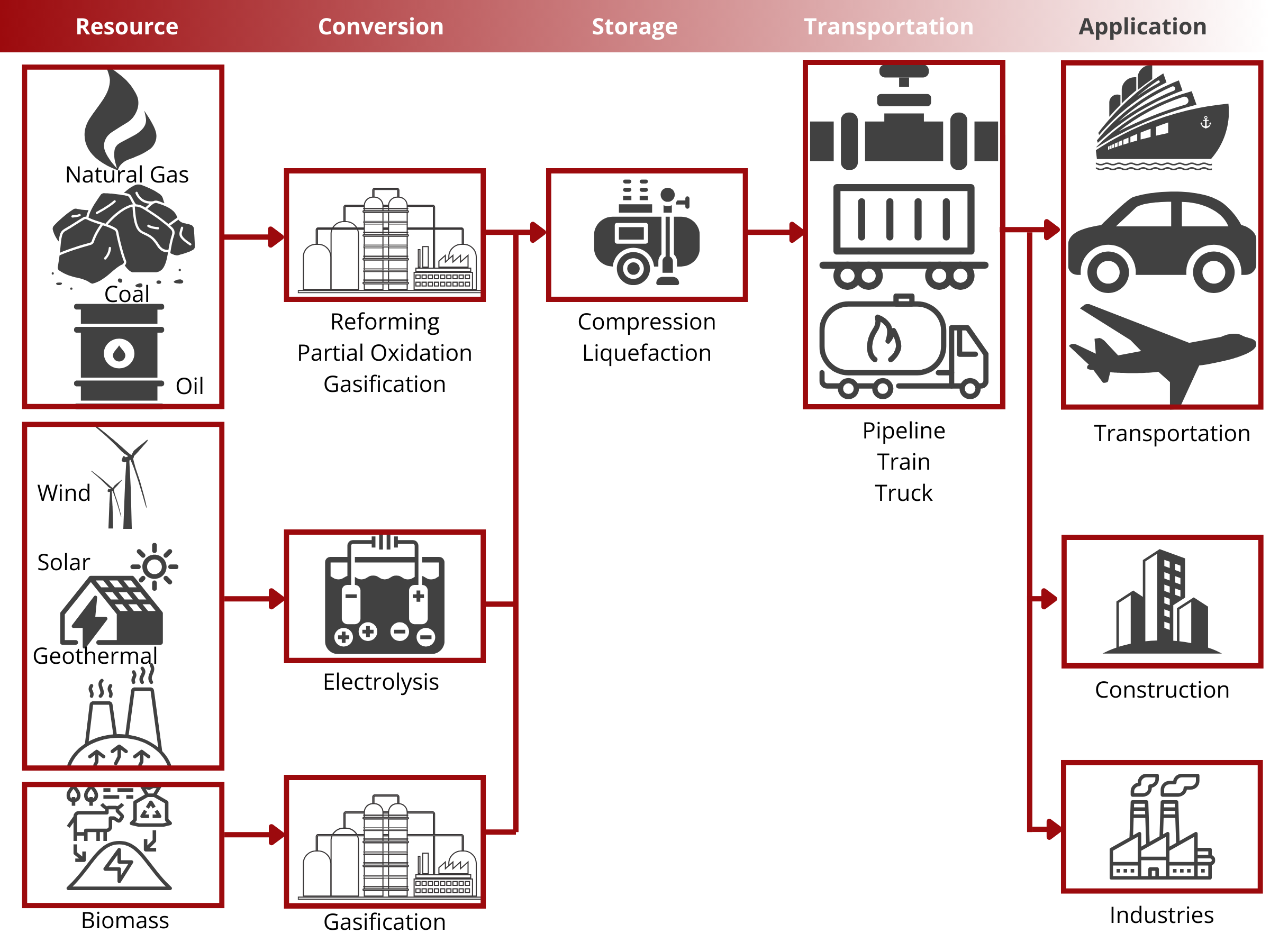 Different energy source comparison