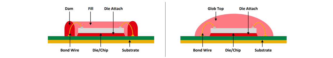 Wire Bonded