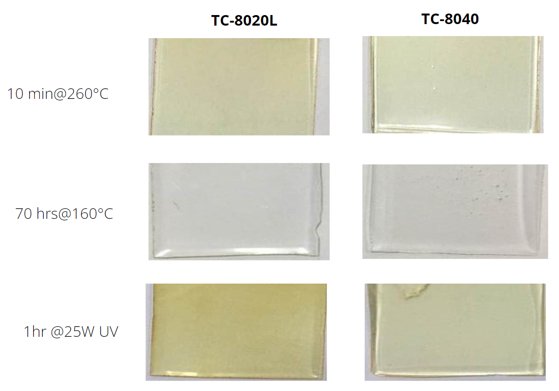 TC-8020 TC8040 Anti-blue Decay Comparison