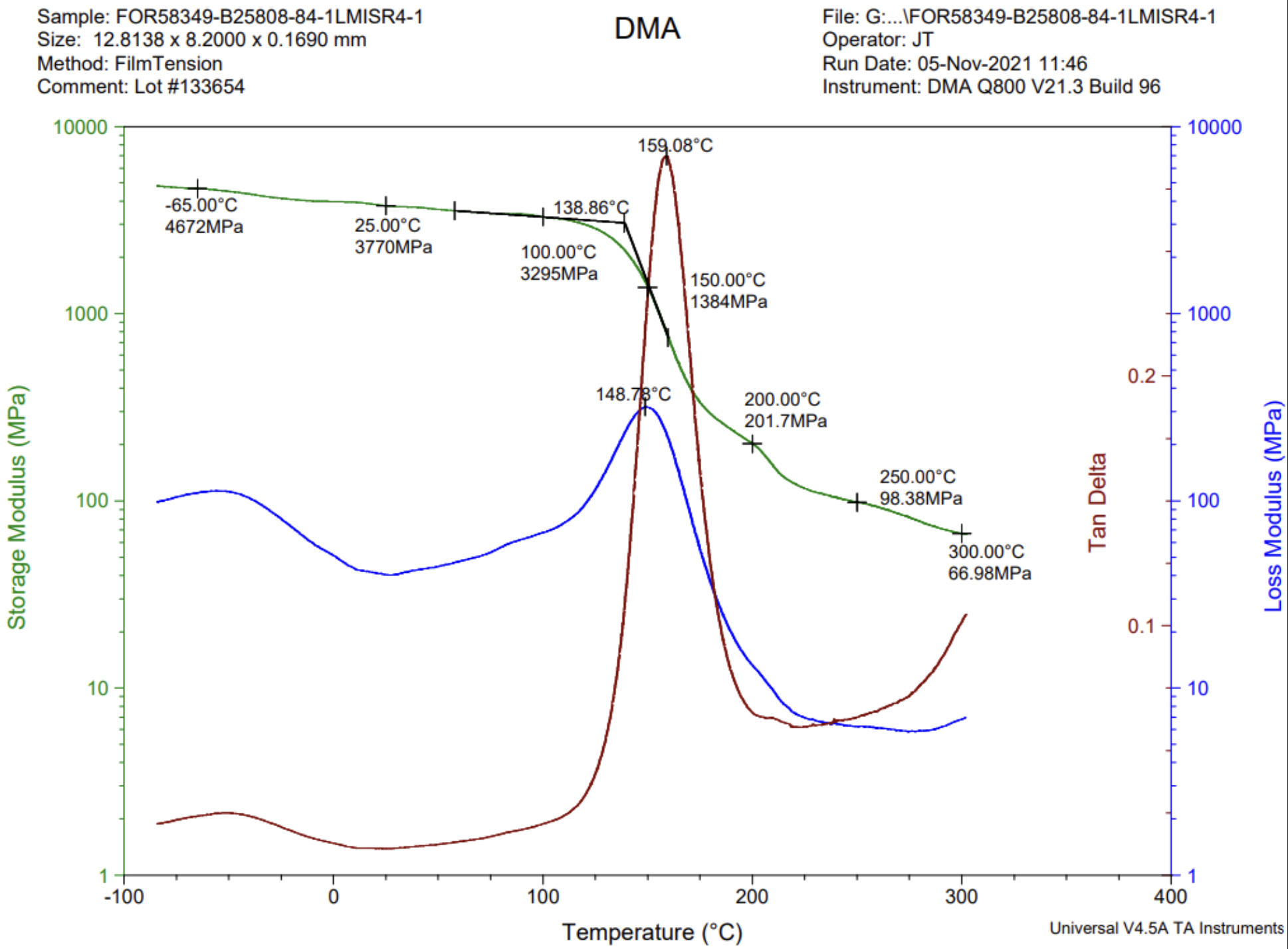DMA Curve of 84-1LMISR4