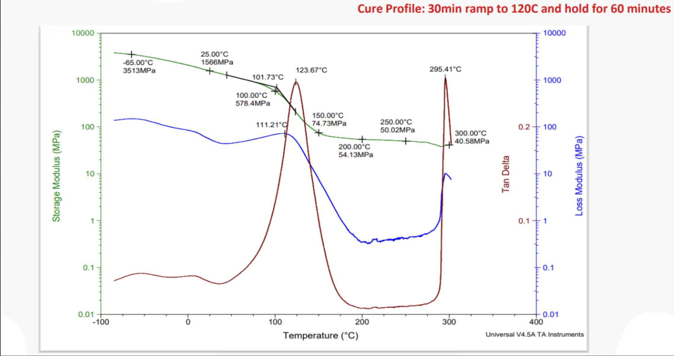 DMA Curve of 8387B