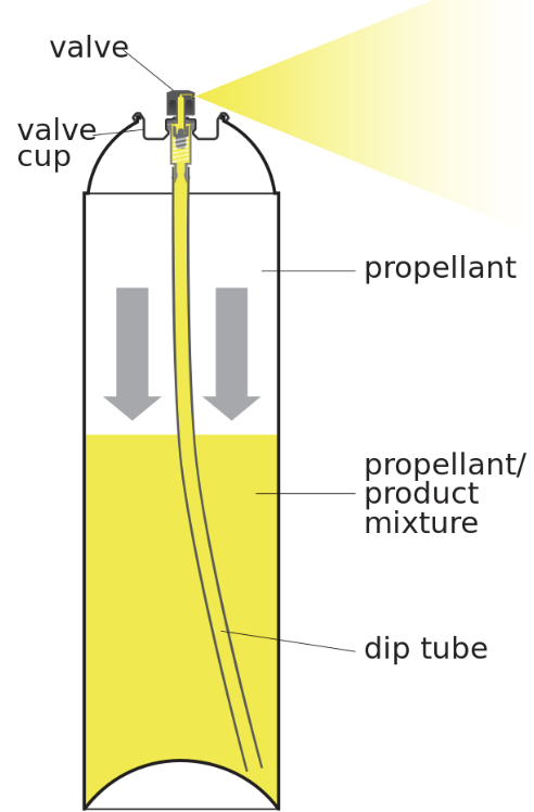 MRE-C909 Carnauba wax can without agitator metal pea