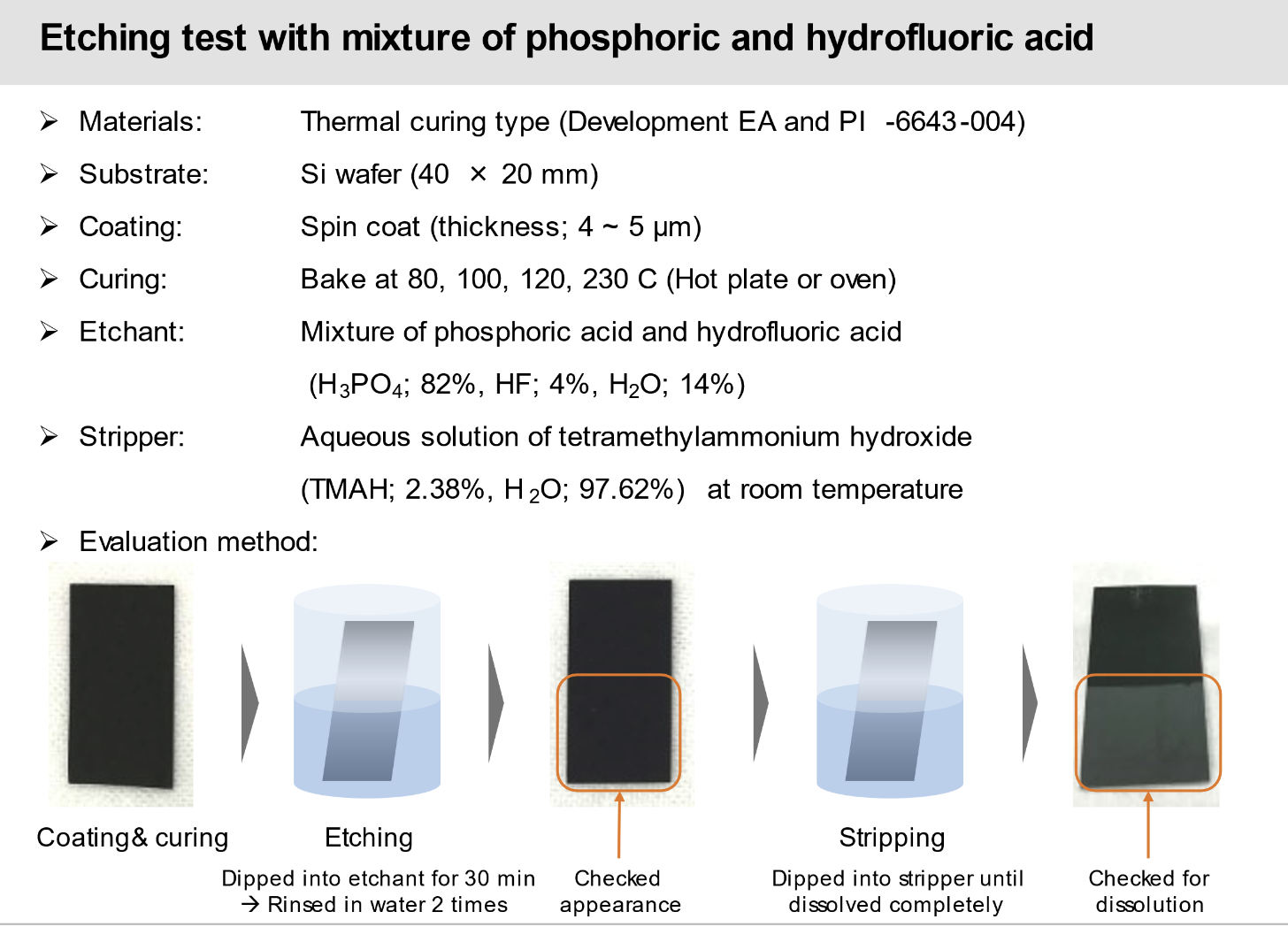 Etching test with mixture of phosphoric and hydrofluoric acid