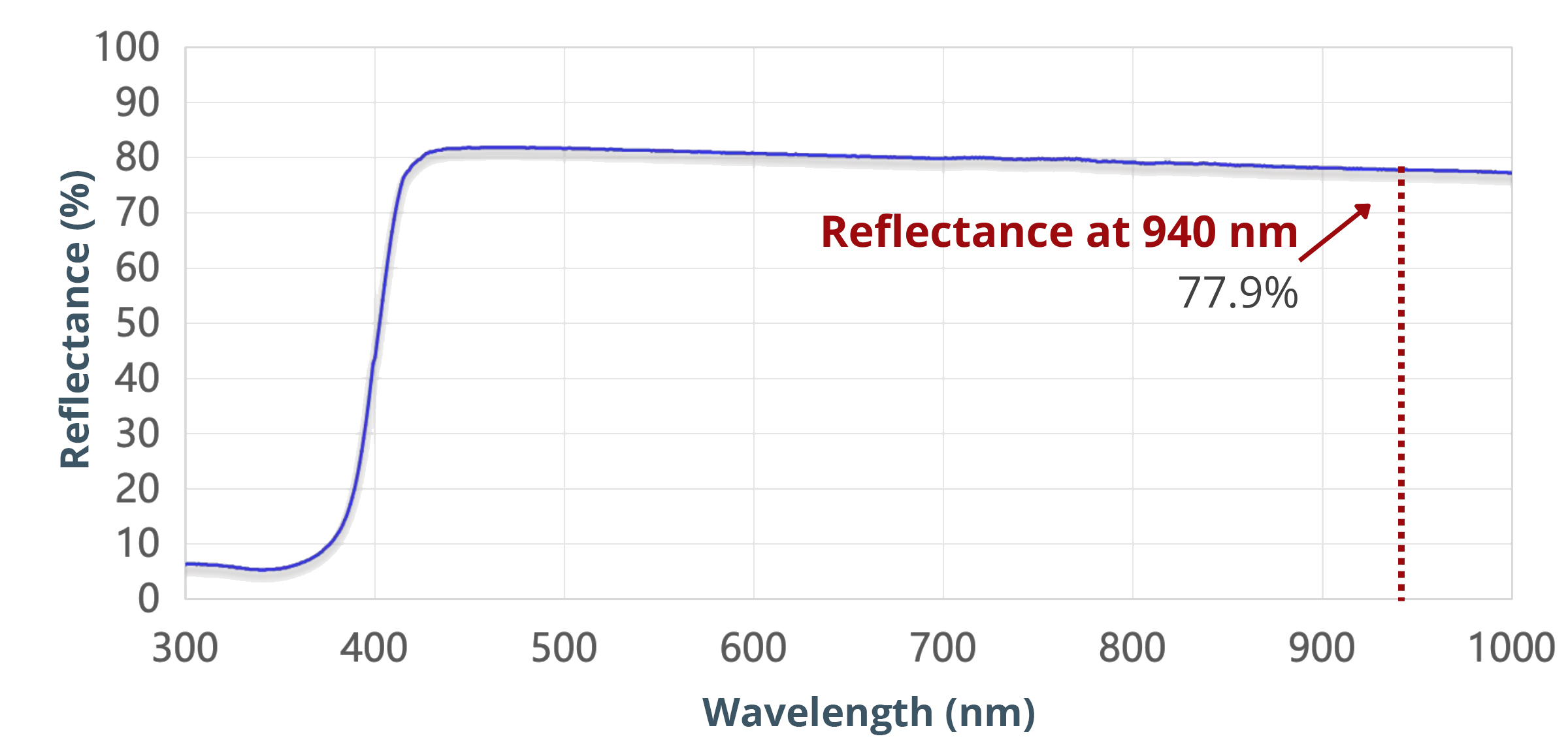 Reflectance Curve of GT-W170MG