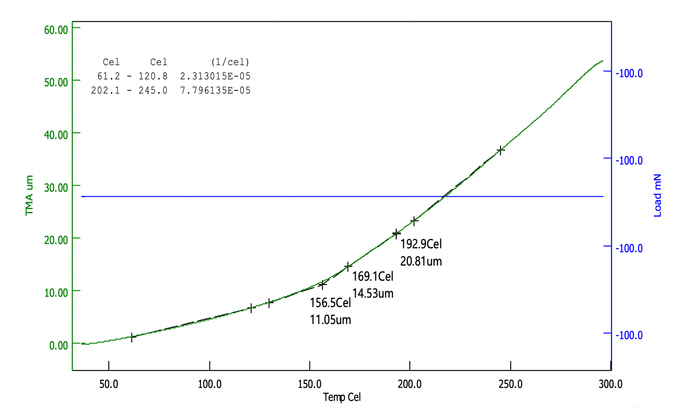 TMA Curve of Optolinq GT-W170MG