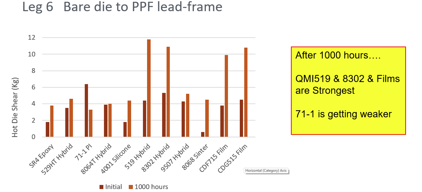 adhesion properties of ABP8064T