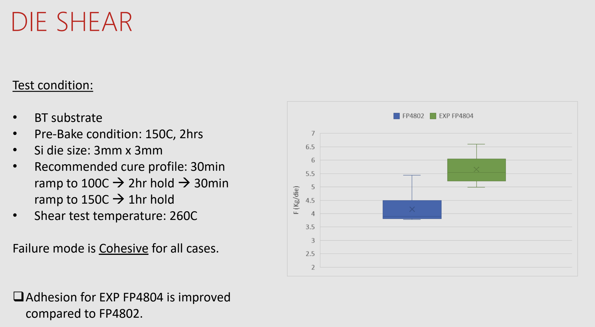 Die Shear test FP4802 vs FP4804 on BT substrate