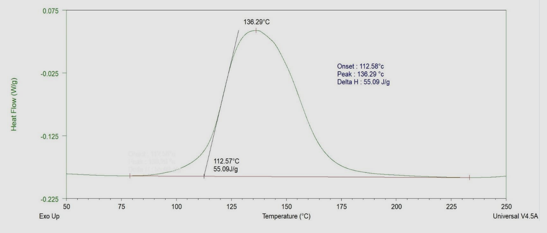 DSC graph data FP4804