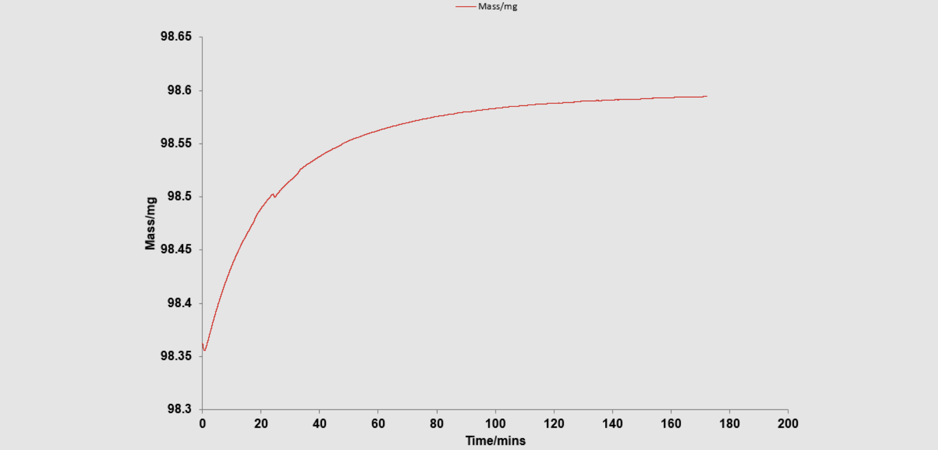 DVS graph data FP4804