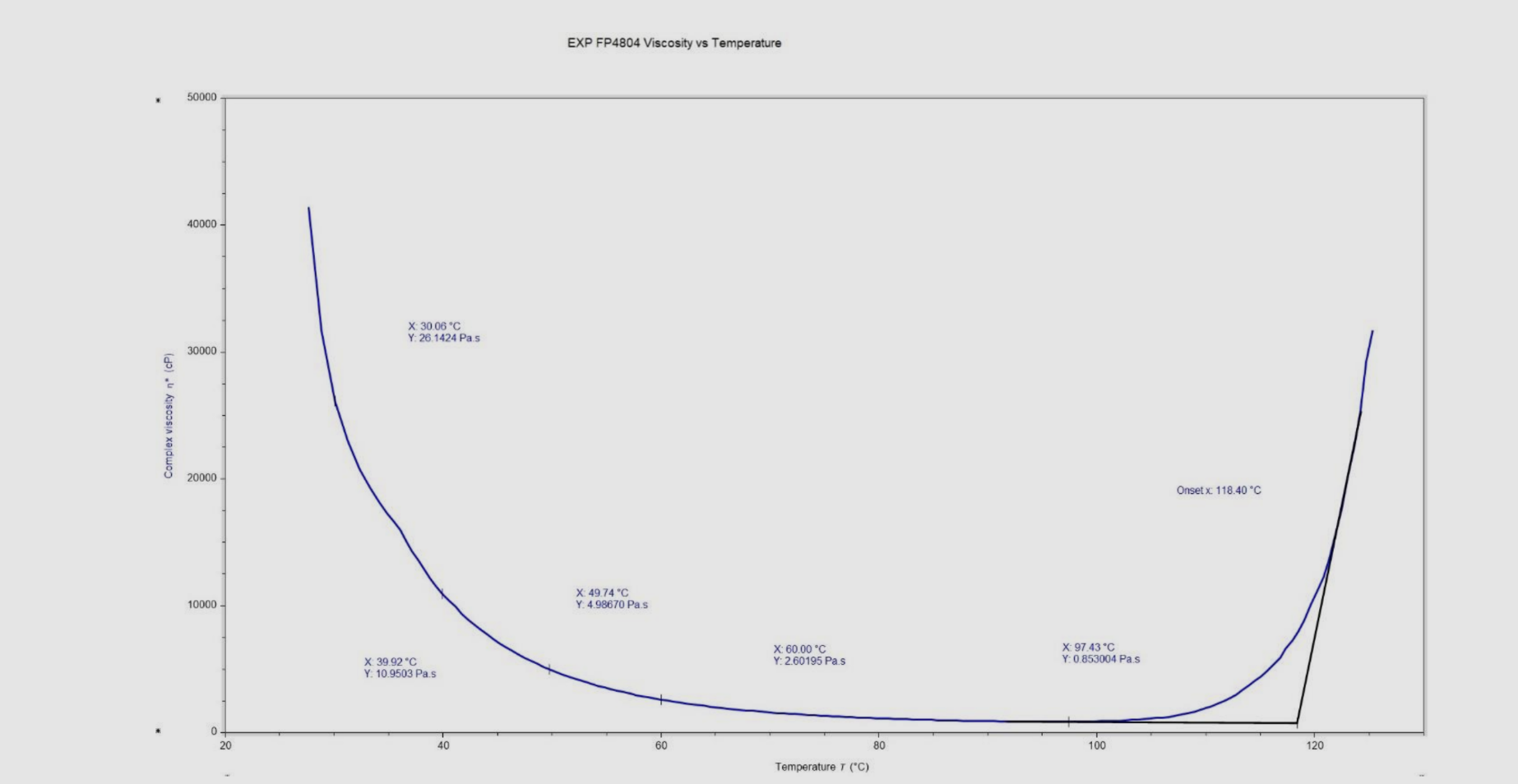 Viscosity vs temperature FP4804