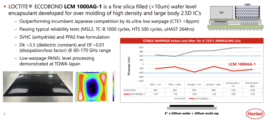 compression mold liquid encapsulant properties