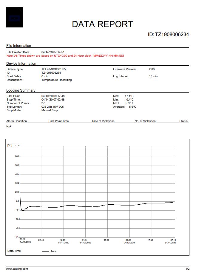 Smartlinq 2.0 USB Temperature Data Logger Graph