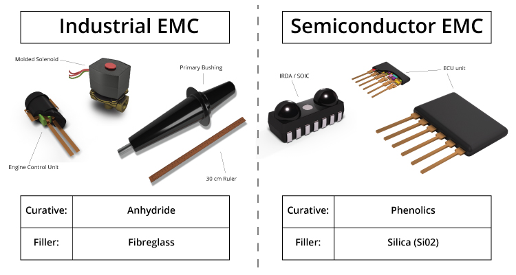 Industrial Epoxy Mold Compound and Semiconductor Epoxy Mold Compound have been forrmulated for different applications
