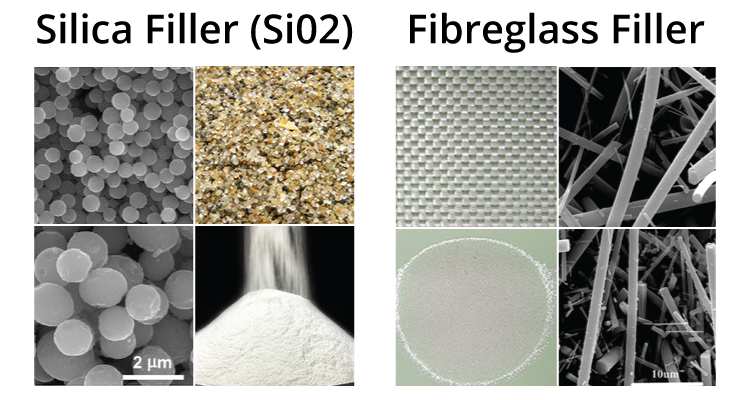 There are two main types of Silica-based filler pure Si02 silica sand and fiberglass which is a Si02 based glass fiber