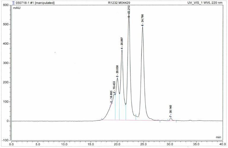 BMI 1400 GPC Chromatograph