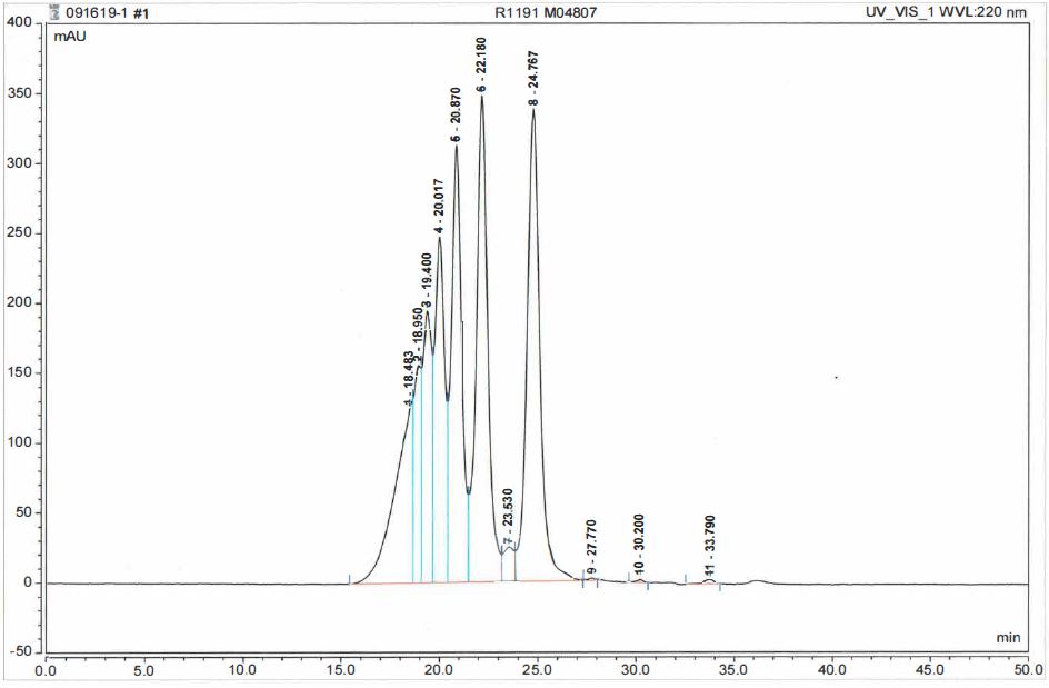 BMI 1400 GPC Chromatograph