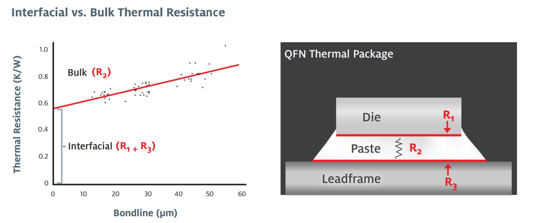 semi sintering die attach thermal resistance