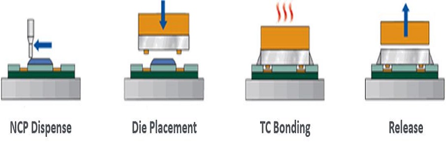 thermal compression bonding