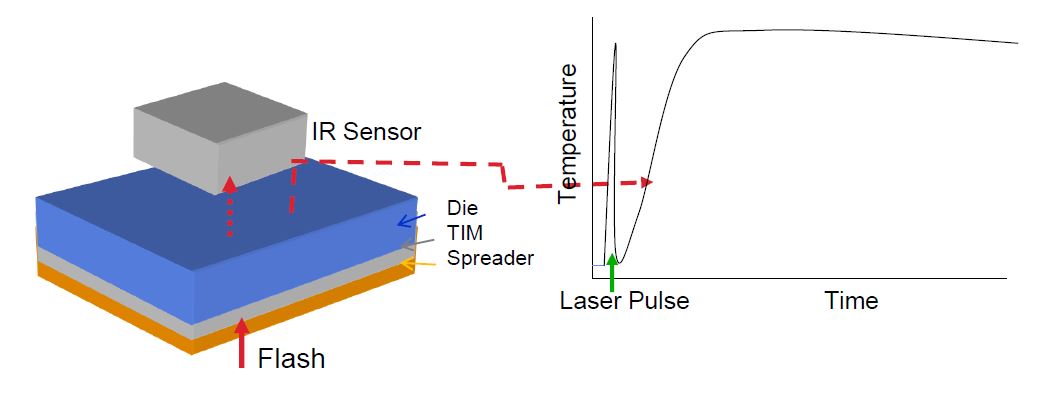 thermal conductivity of thermal gels