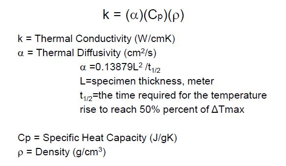 formula to measure thermal conductivity