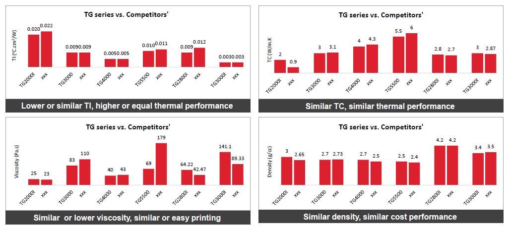 thermal grease comparison