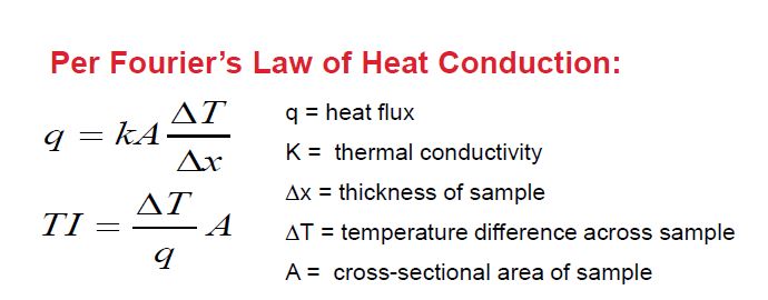fourrier's law of conduction