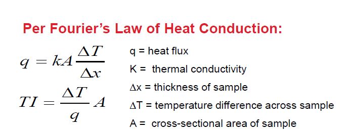 fourier's law of conduction