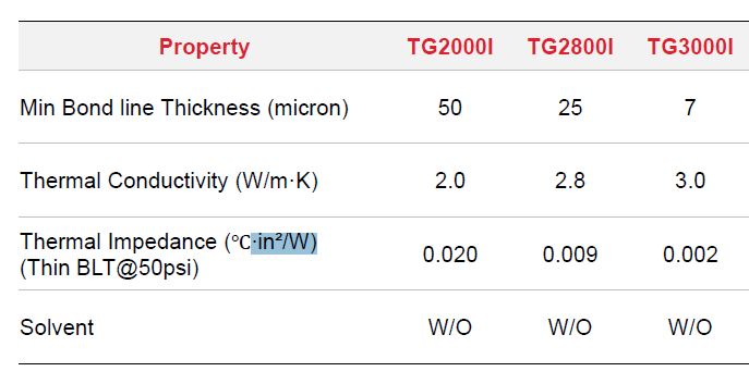 thermal grease comparison