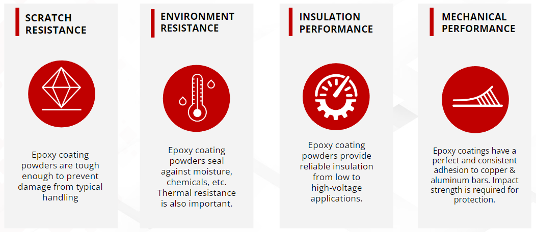 coating powder performance parameters