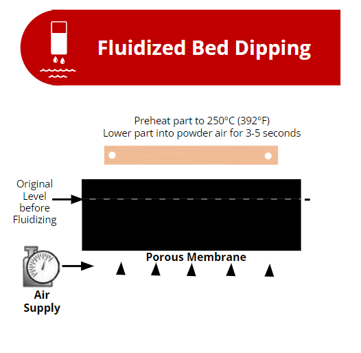 fluidized bed explanation