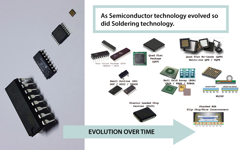 As semiconductor technology evolved over time so did soldering technology